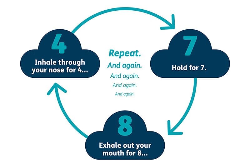 4-7-8 breathing technique visualization for instant energy boost